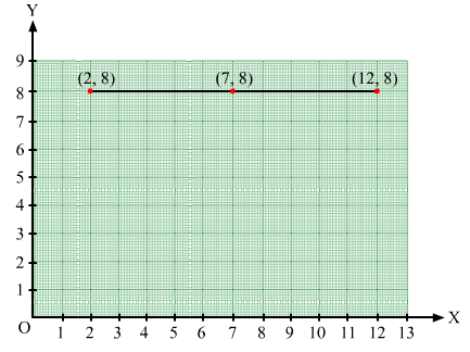 Chapter 27 - Introduction to Graphs (Part - 2), Class 8, Maths RD Sharma Solutions | RD Sharma Solutions for Class 8 Mathematics