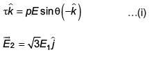 JEE Main Previous Year Questions (2016-2025): Electrostatics- 2