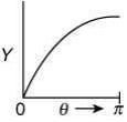 JEE Main Previous Year Questions (2016- 2025): Modern Physics- 1