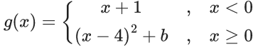 JEE Main Previous year questions (2021-23): Limits, Continuity and Differentiability