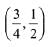 JEE Main Previous Year Questions (2016- 2025): Straight Lines and Pair of Straight Lines