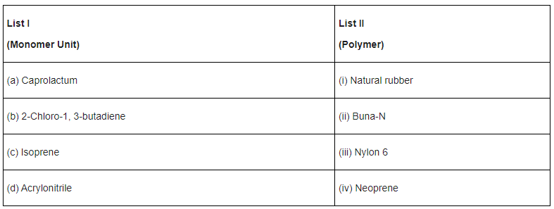 JEE Previous Year Questions (2022-21): Polymers