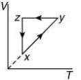 JEE Main Previous Year Questions (2016- 2025): Heat & Thermodynamics- 1 | Physics for Airmen Group X - Airforce X Y / Indian Navy SSR