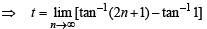 JEE Advanced (Matrix Match): Inverse Trigonometric Functions | Chapter-wise Tests for JEE Main & Advanced