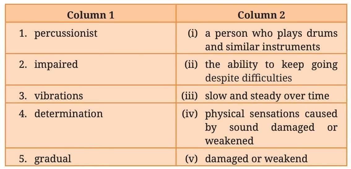 Verghese Kurien — I Too Had A Dream NCERT Solutions | English Poorvi Class 8 - New NCERT