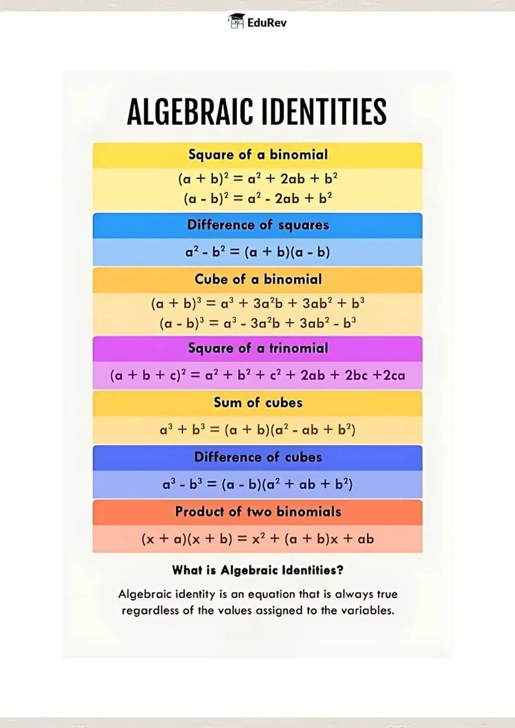 Let`s Learn: Algebaric Identities | Mathematics Class 8- New NCERT (Ganita Prakash)