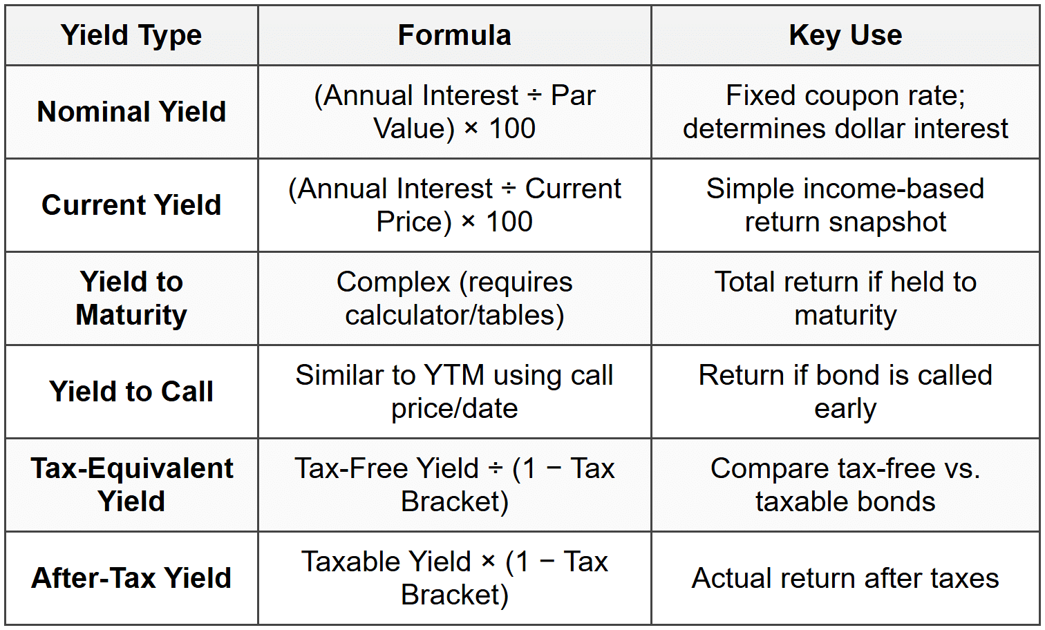 9. Key Formulas Summary