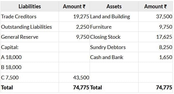 Past Year Questions: Partnership and LLP Accounts