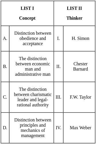 UGC NET Paper 2: Political Science 6 Mar 2023 Shift 1 | UGC NET Past Year Papers