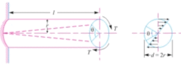 Torsional & Bending Stresses in Machine Parts | Mechanical Engineering SSC JE (Technical)
