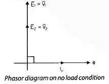 Case-1: All Features of ideal Transformer Expect: μ ≠ ∞