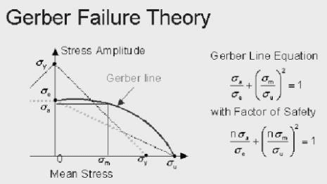 Variable Stresses in Machine Parts | Mechanical Engineering SSC JE (Technical)