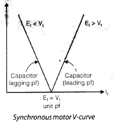 Polyphase Synchronous Machines - 2 | Electrical Engineering SSC JE (Technical) - Electrical Engineering (EE)