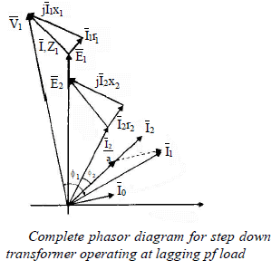 Case-3 : Effect of Leakage Flux