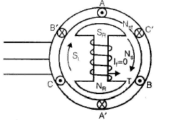 Polyphase Synchronous Machines - 4 - Electrical Engineering (EE)