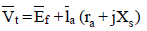 Polyphase Synchronous Machines - 2 | Electrical Engineering SSC JE (Technical) - Electrical Engineering (EE)