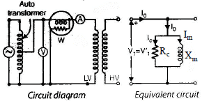 Open-circuit (OC) or No-load test: