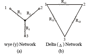 Circuit Elements & Signal Waveform | Electrical Engineering SSC JE (Technical) - Electrical Engineering (EE)