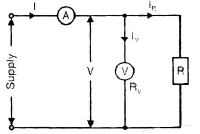 AC Bridges - 2 | Electrical Engineering SSC JE (Technical) - Electrical Engineering (EE)