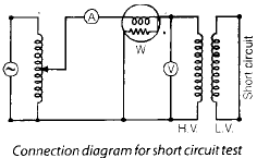 Short-circuit Test: