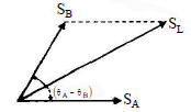 Same Voltage Ratio and Different (x/r) Ratio