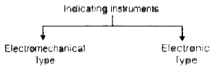 Electromechanical Indicating Type Instruments - 1