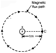 Electromagnetic System | Electrical Engineering SSC JE (Technical) - Electrical Engineering (EE)