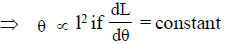 Electromechanical Indicating Type Instruments - 2 | Electrical Engineering SSC JE (Technical) - Electrical Engineering (EE)