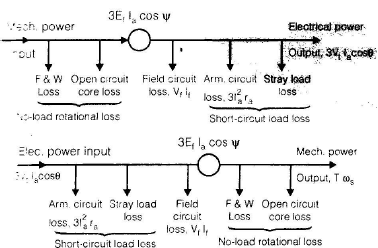Polyphase Synchronous Machines - 4 - Electrical Engineering (EE)