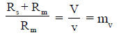 Electromechanical Indicating Type Instruments - 2 | Electrical Engineering SSC JE (Technical) - Electrical Engineering (EE)