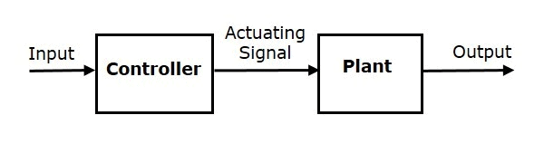 Open Loop System
