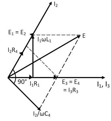 Phasor Diagram of Hay`s Bridge