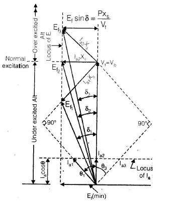 Polyphase Synchronous Machines - 4 - Electrical Engineering (EE)