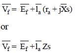 Polyphase Synchronous Machines - 1 | Electrical Engineering SSC JE (Technical) - Electrical Engineering (EE)
