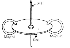 Electromechanical Indicating Type Instruments - 2 | Electrical Engineering SSC JE (Technical) - Electrical Engineering (EE)
