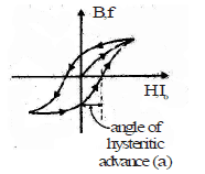 Case-2 : μ ≠ 0 and Core Loss Exists
