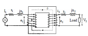 Case-3 : Effect of Leakage Flux
