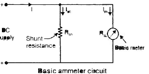 Electromechanical Indicating Type Instruments - 2 | Electrical Engineering SSC JE (Technical) - Electrical Engineering (EE)