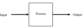 An Example of a Control Action