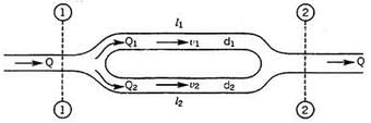 Flow Through Pipes | Mechanical Engineering SSC JE (Technical)