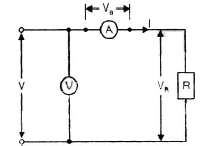 AC Bridges - 2 | Electrical Engineering SSC JE (Technical) - Electrical Engineering (EE)