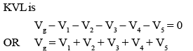 Circuit Elements & Signal Waveform | Electrical Engineering SSC JE (Technical) - Electrical Engineering (EE)