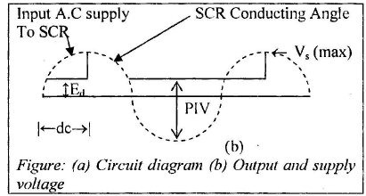 Basic Concepts of Speed Control of DC & AC Motors | Electrical Engineering Optional Notes for UPSC