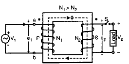 Principle of Transformer Action