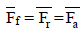 Polyphase Synchronous Machines - 1 | Electrical Engineering SSC JE (Technical) - Electrical Engineering (EE)