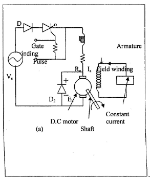 Basic Concepts of Speed Control of DC & AC Motors | Electrical Engineering Optional Notes for UPSC