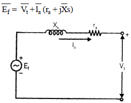 Polyphase Synchronous Machines - 1 | Electrical Engineering SSC JE (Technical) - Electrical Engineering (EE)