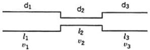 Flow Through Pipes | Mechanical Engineering SSC JE (Technical)