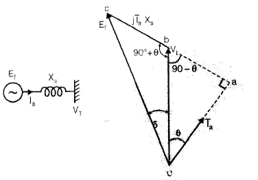 Polyphase Synchronous Machines - 4 - Electrical Engineering (EE)