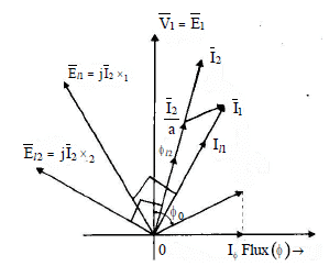 Case-3 : Effect of Leakage Flux